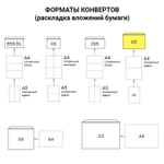 Конверт-пакеты полиэтилен С5 (162х229 мм) до 150 листов отрывная лента "Куда-Кому" комплект 50 шт. BRAUBERG (3 штуки в упаковке)