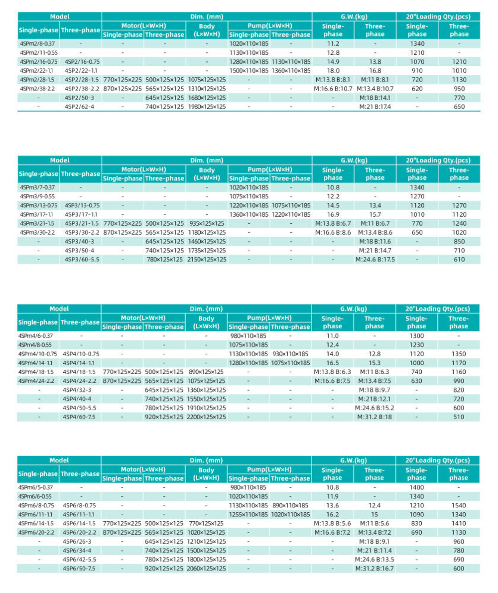 Погружной скважинный насос серии 4SP(m), Shimge