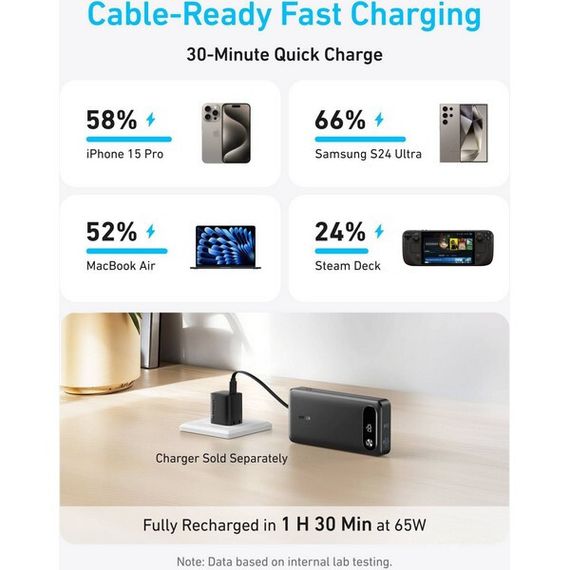 Внешний аккумулятор Anker Powercore Power Bank 20000mAh 87 Вт (A1383H11) Black