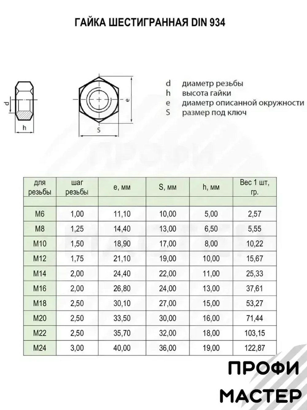 Гайка М6 шестигранная оцинкованная - 100 штук