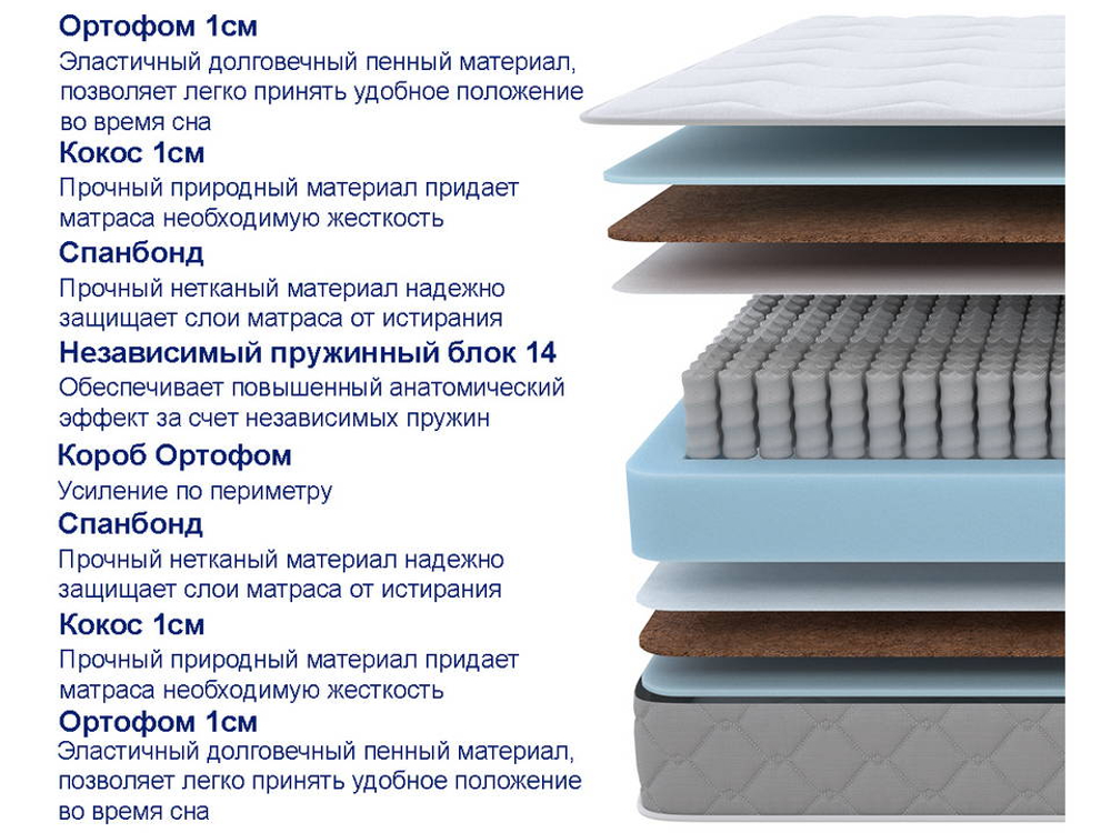 Матрас SOVA Plus F