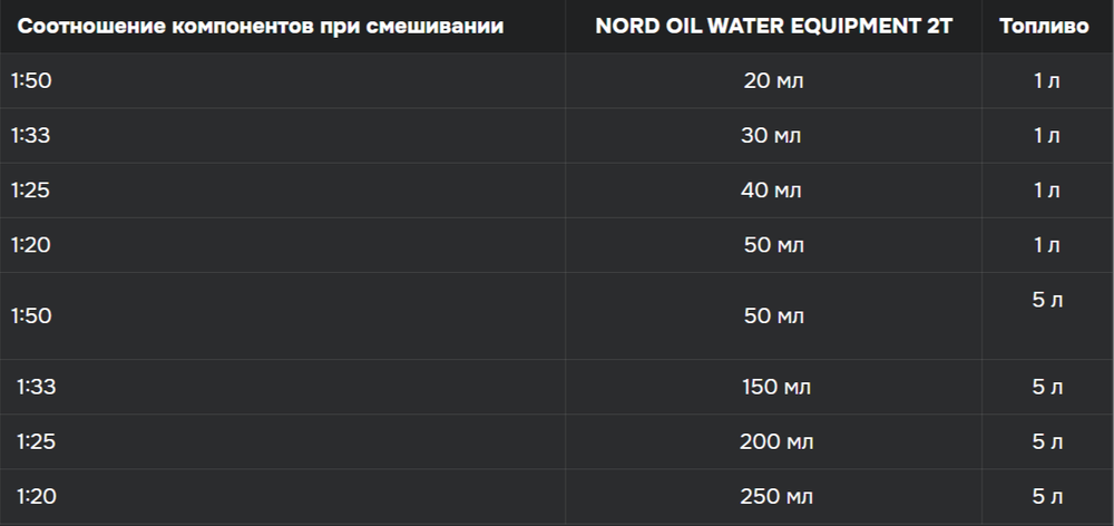 Минеральное моторное масло для водного транспорта Nord Oil WATER EQUIPMENT 2T