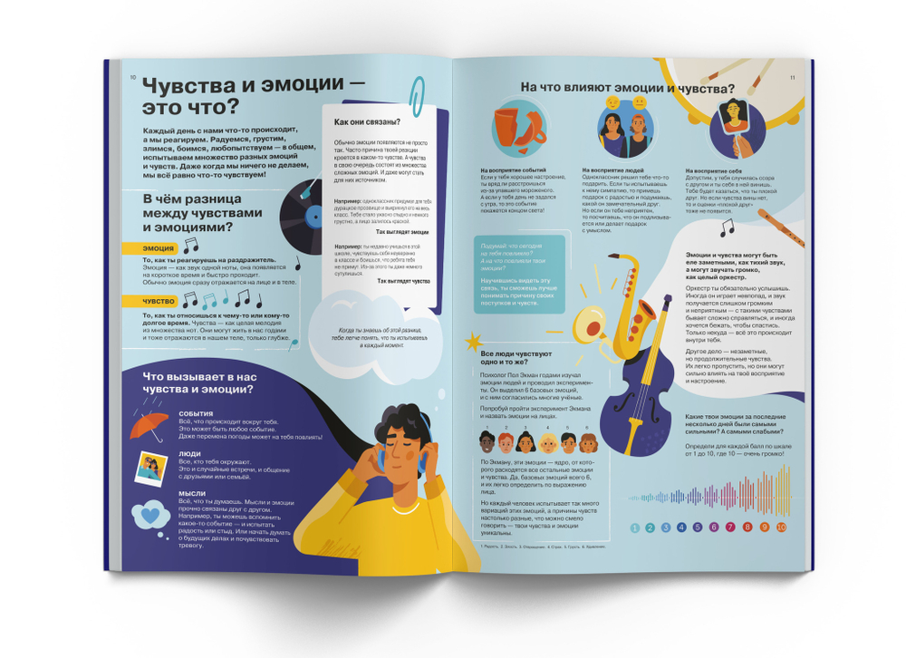 Я чувствую... Что? Книга-гид по эмоциональному интеллекту в инфографике из серии "Чему не учат в школе" для детей и подростков | Smart Reading