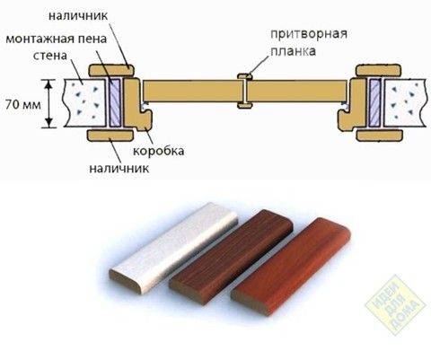 Притворная планка Эмаль ВФД