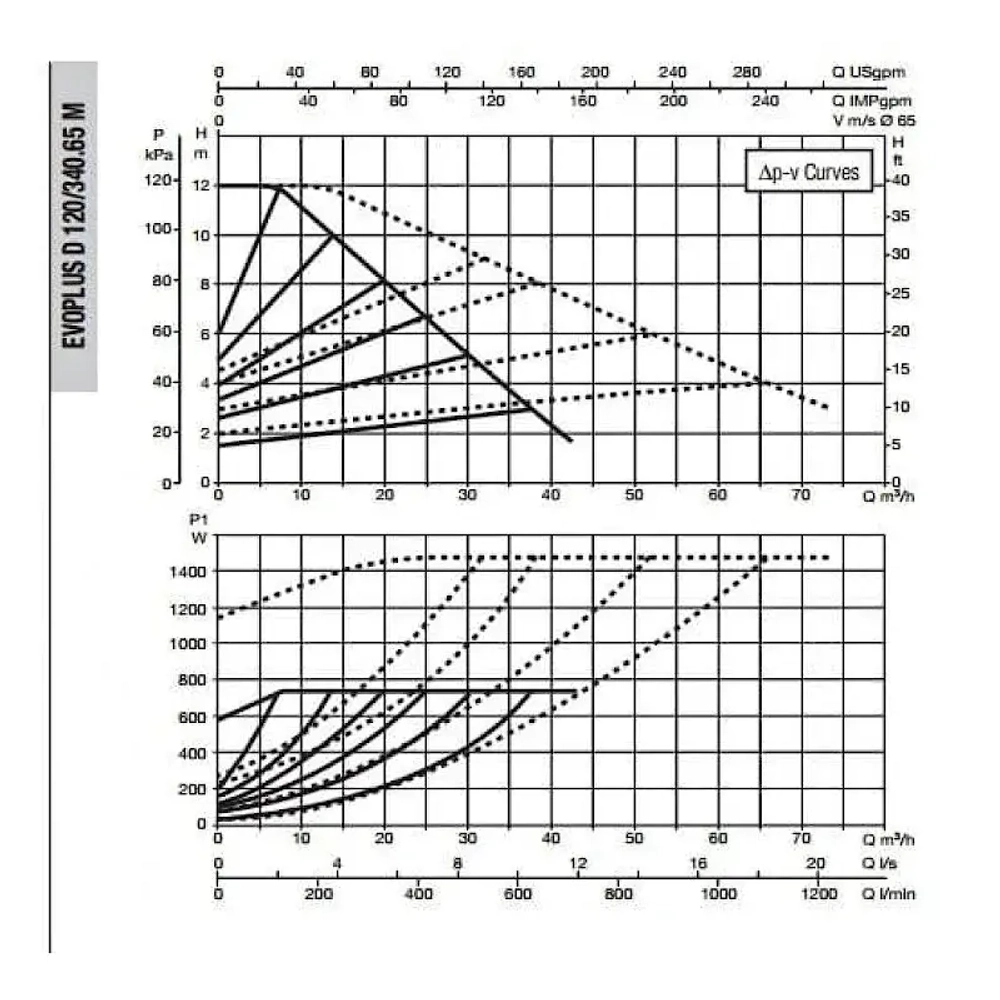 Насос циркуляционный промышленный DAB EVOPLUS D 120/340.65 M, 60151019