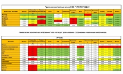 Клей полиуретановый Рогнеда УР600 0.75л