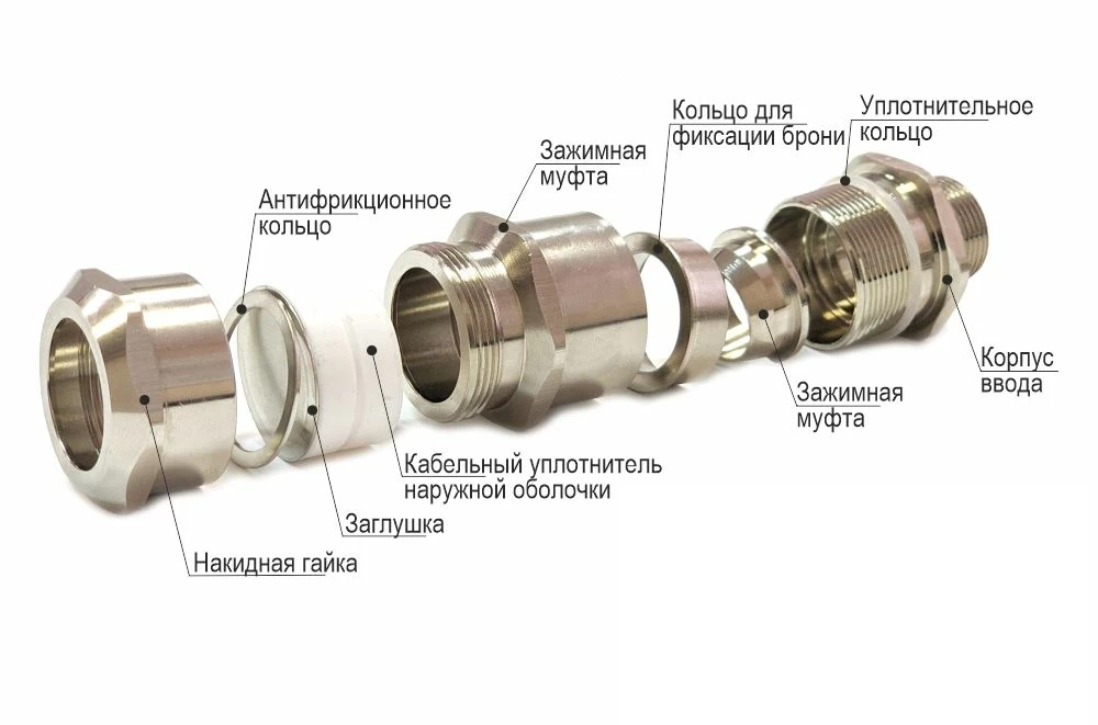 Кабельный ввод ВКБ3-НС-G1 ¼-33-38 IP68 ГОФРОМАТИК