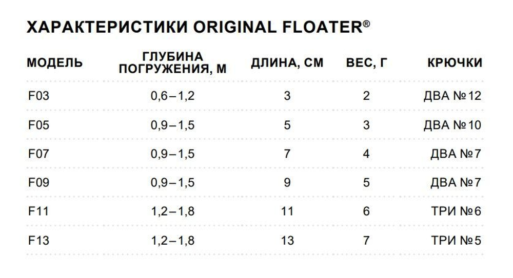 Воблер Original Floater 07, 7см, 4гр, цвет MD, плавающий