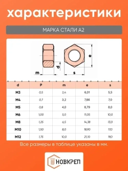 Гайка М6 нержавеющая шестигранная 50 шт.