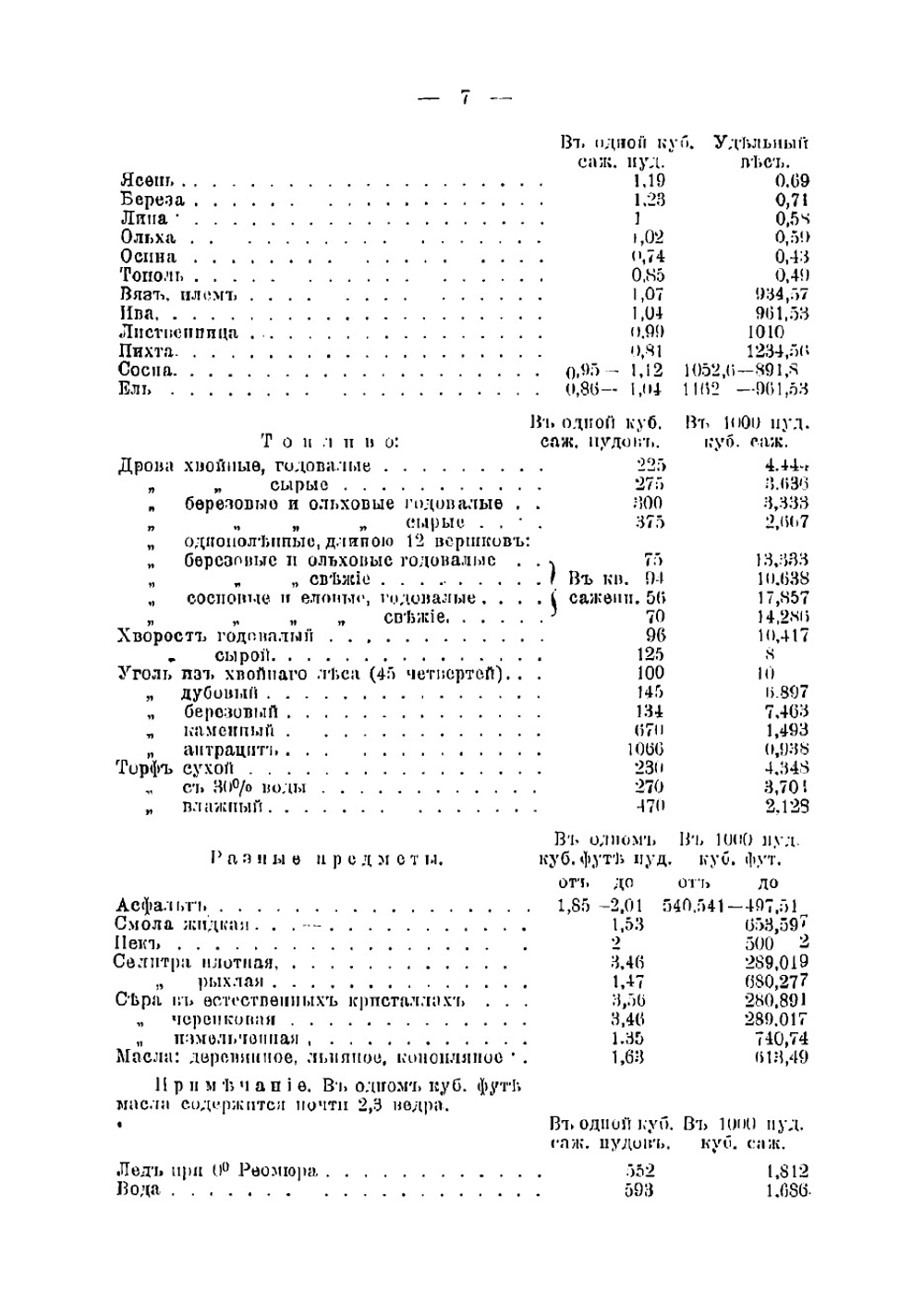 Спутник механика | Федоров Петр Акимович