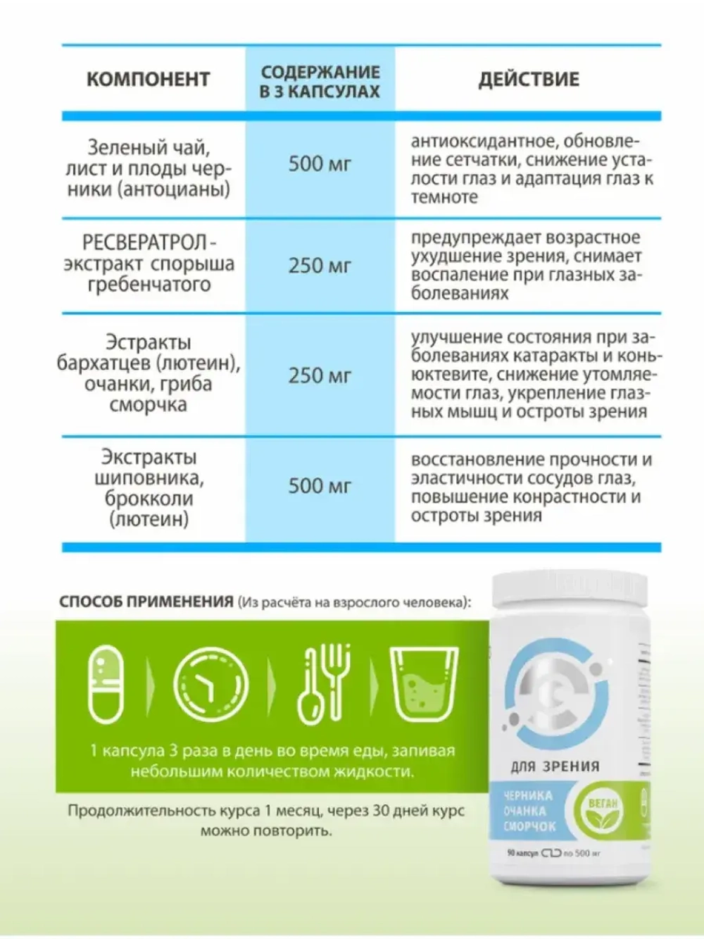 Витамины для зрения и здоровья глаз
