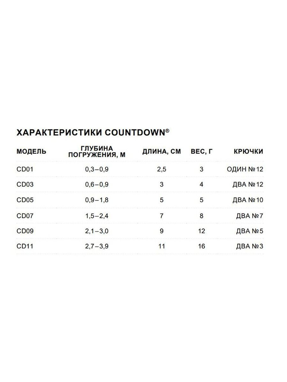 Воблер CountDown 05 , 5см, 5г