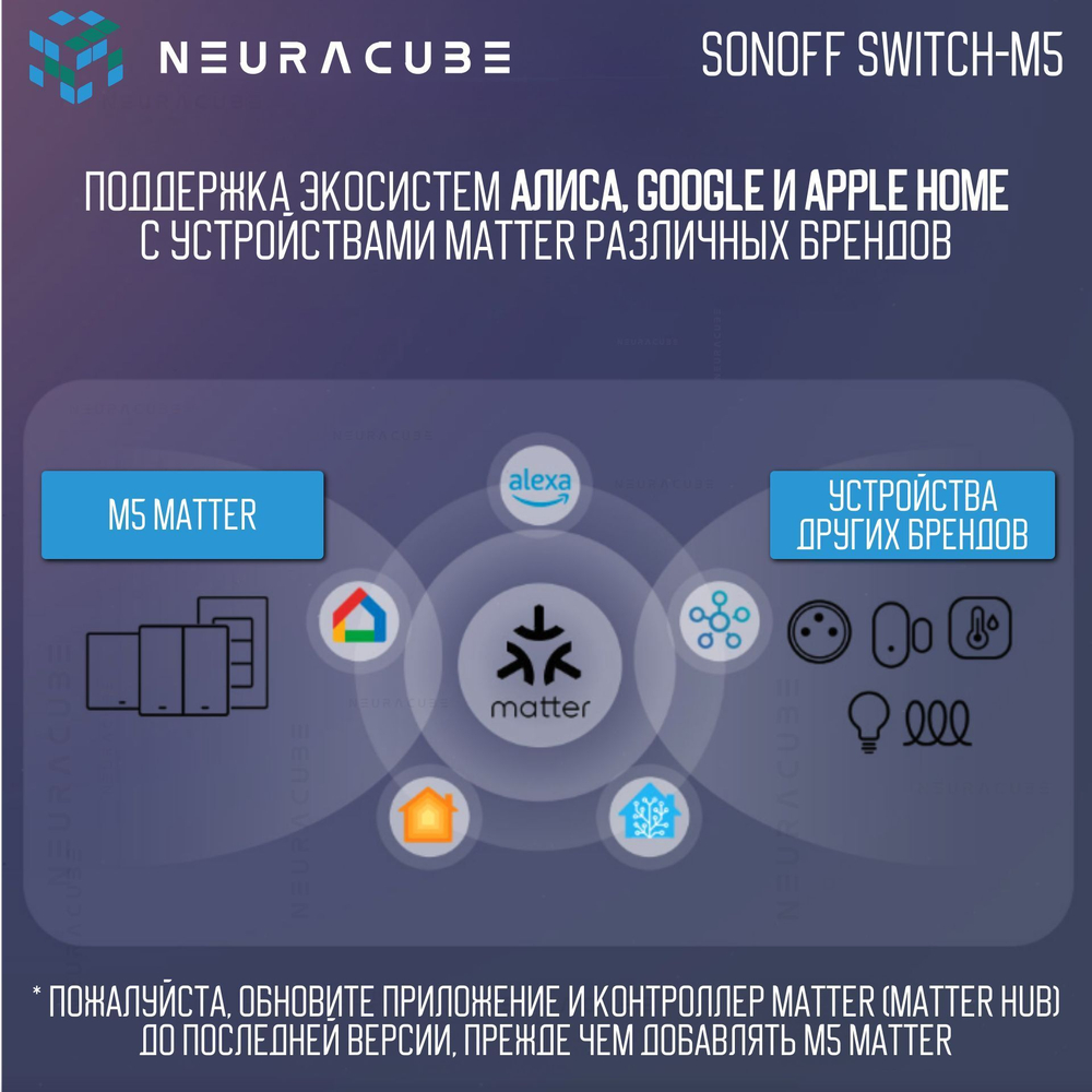 Умный WiFi (Matter) выключатель Sonoff M5-1C-86W (Работает с Яндекс Алисой)