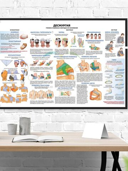 Обучающий медицинский плакат "Десмургия" 1000*650 мм