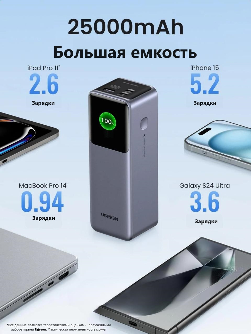 Внешний аккумулятор Ugreen 35525 25000 мАч серый