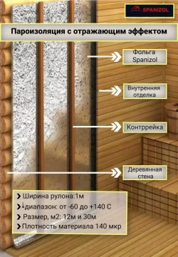 Фольга на крафт бумаге теплоизоляция для бани и сауны, парных Spanizol LB 12 м2