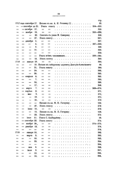 Бумаги императора Петра I | А. Бычков