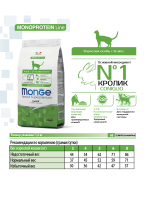 Сухой корм Monge Cat Speciality Line Monoprotein Adult для взрослых кошек с кроликом 1,5 кг