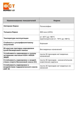 Кабельная бирка (квадрат) У-134 для маркировки силового кабеля, ТУ 22.29.29-001-54721411-2023 (Комплект 2в1: бирки универсальные У-134 квадрат 55х55мм 1000шт.+риббон 75м)