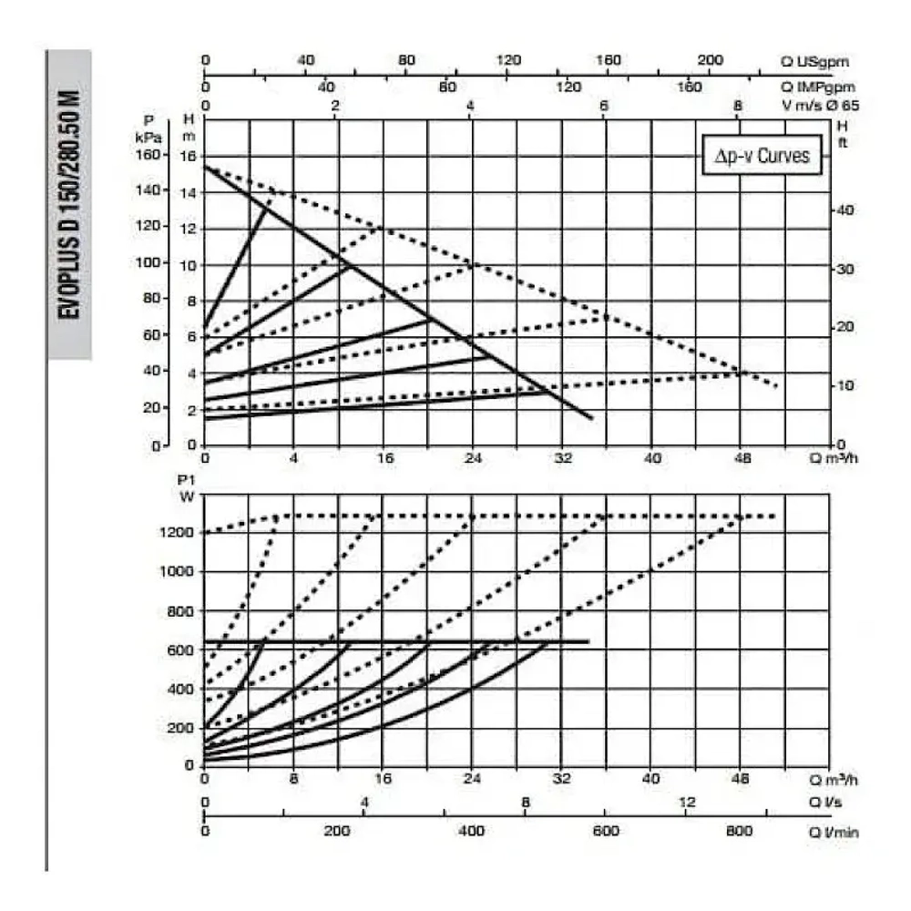 Насос циркуляционный промышленный DAB EVOPLUS D 150/280.50 M, 60151013