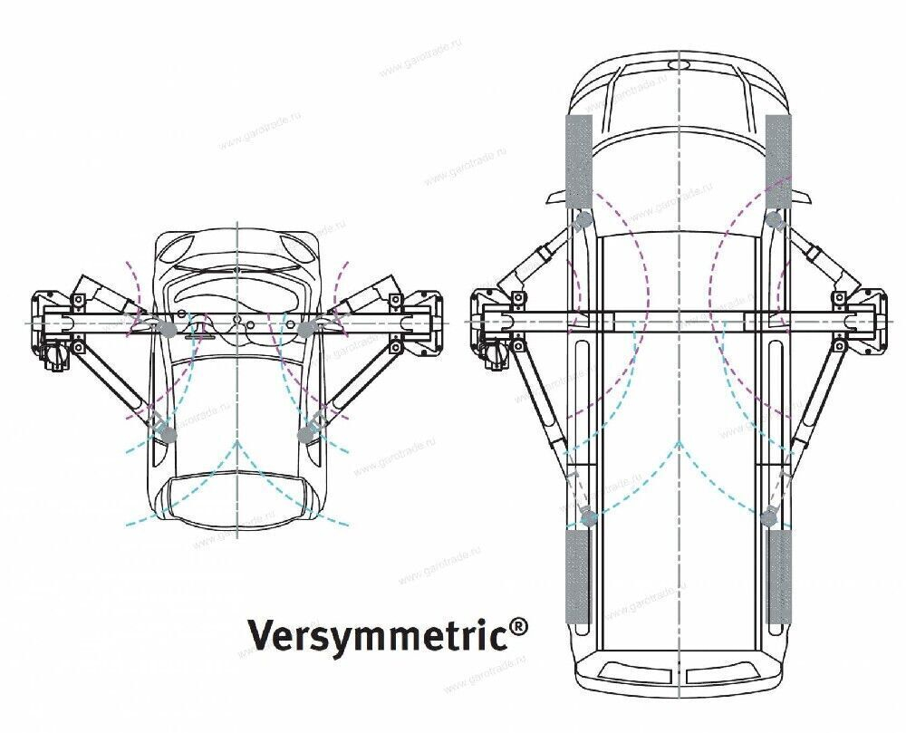 Подъёмник двухстоечный Hofmann Duolift HL3500 STD