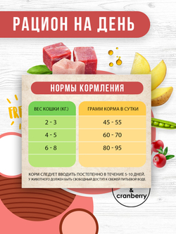 Airi turkey, lamb and cranberry. Индейка, ягненок и клюква