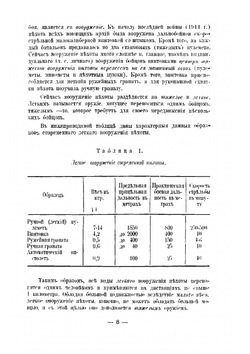 Учебник тактики | Н.Н. Головин; А. Заицов