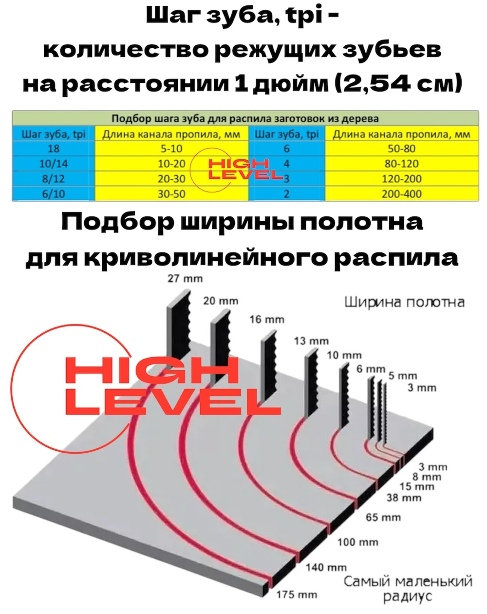 Полотно ленточное по дереву 13х0,64х2819 мм 6tpi для ленточнопильного станка JIB TBS 356