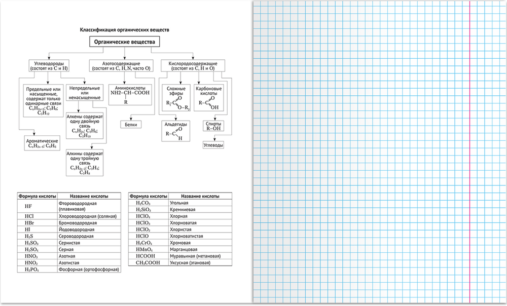Тетрадь предметная 48 л., TOTAL BLACK ХИМИЯ, клетка