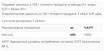 CanPrev Magnesium Bis Glycinate 200 Gentle 120 kaps (бисглицинат магния)