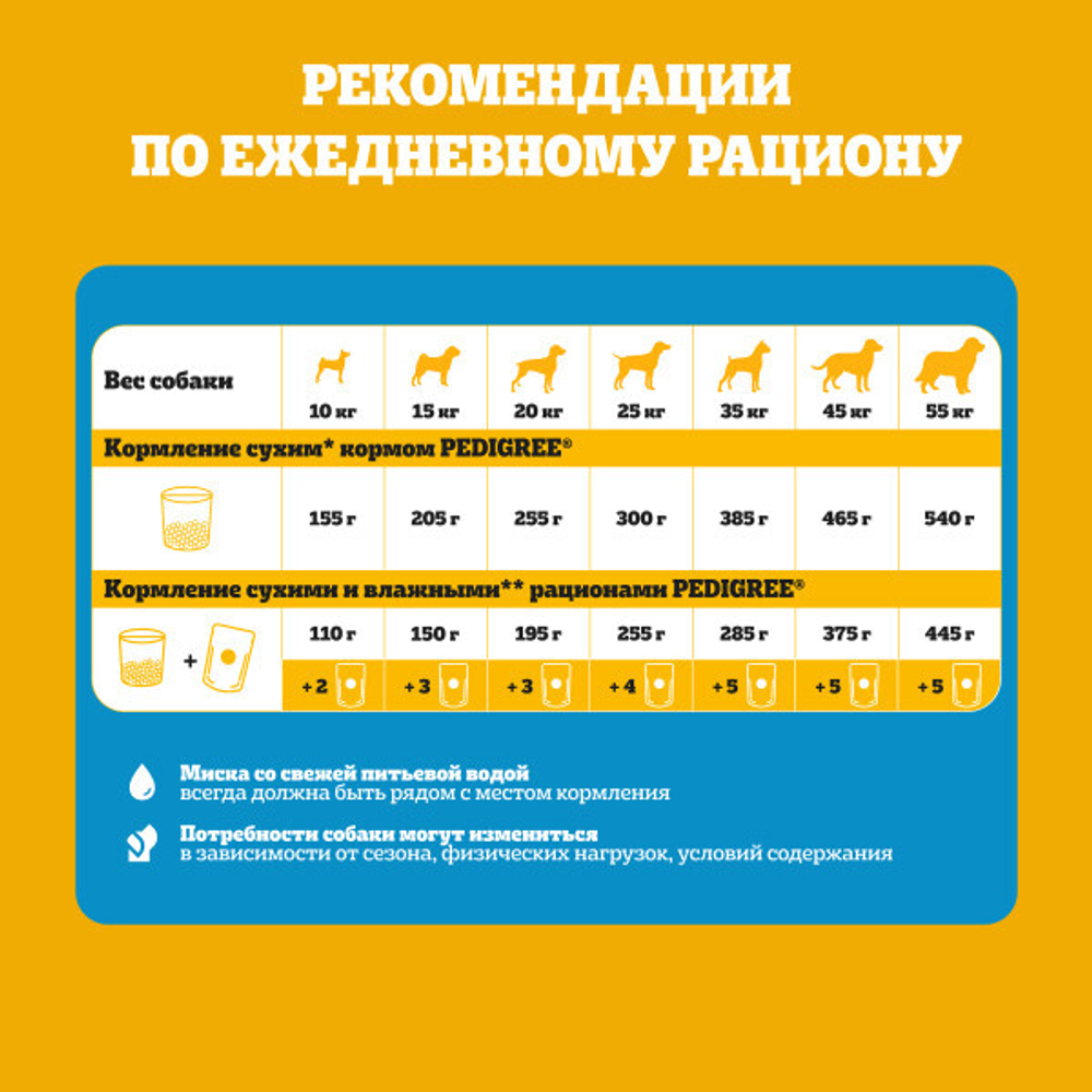 Влажный корм для взрослых собак PEDIGREE с телятиной и печенью в желе 85 г