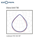 Diora Unit PRO 63/9200 Г90 3K лира
