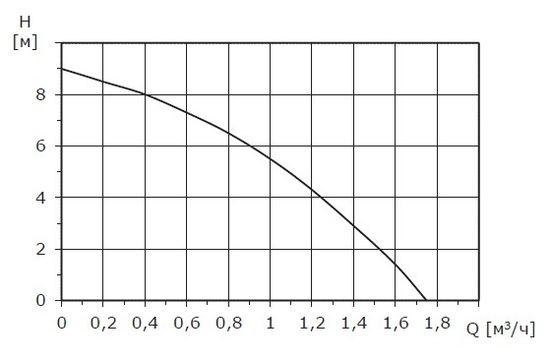 Насос повышения давления Shinhoo Promo 15-9A (71411001)