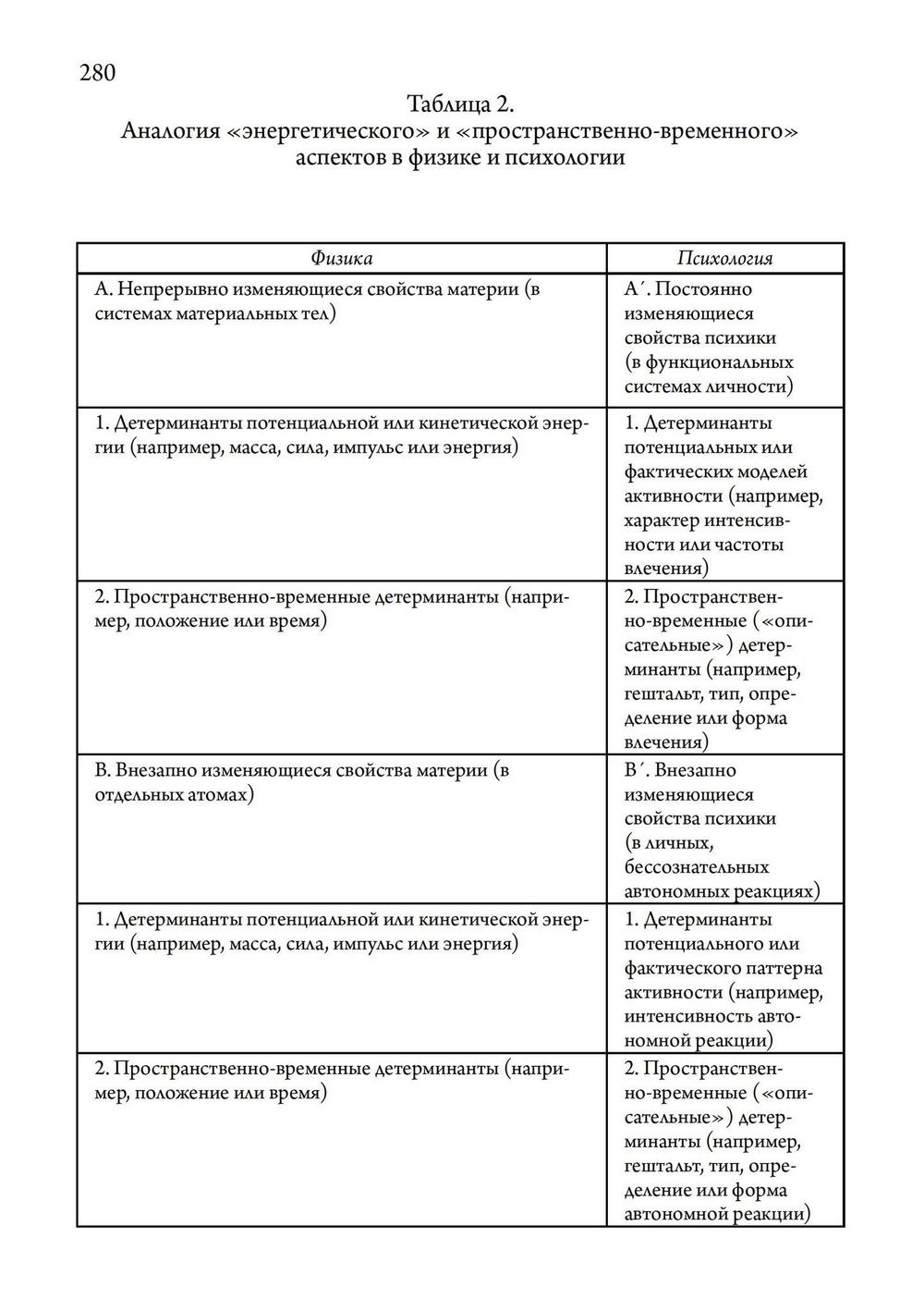 Человек и время. Материалы «Эраноса» (PDF)