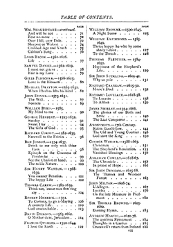 Favourite English poems and poets | English Poems