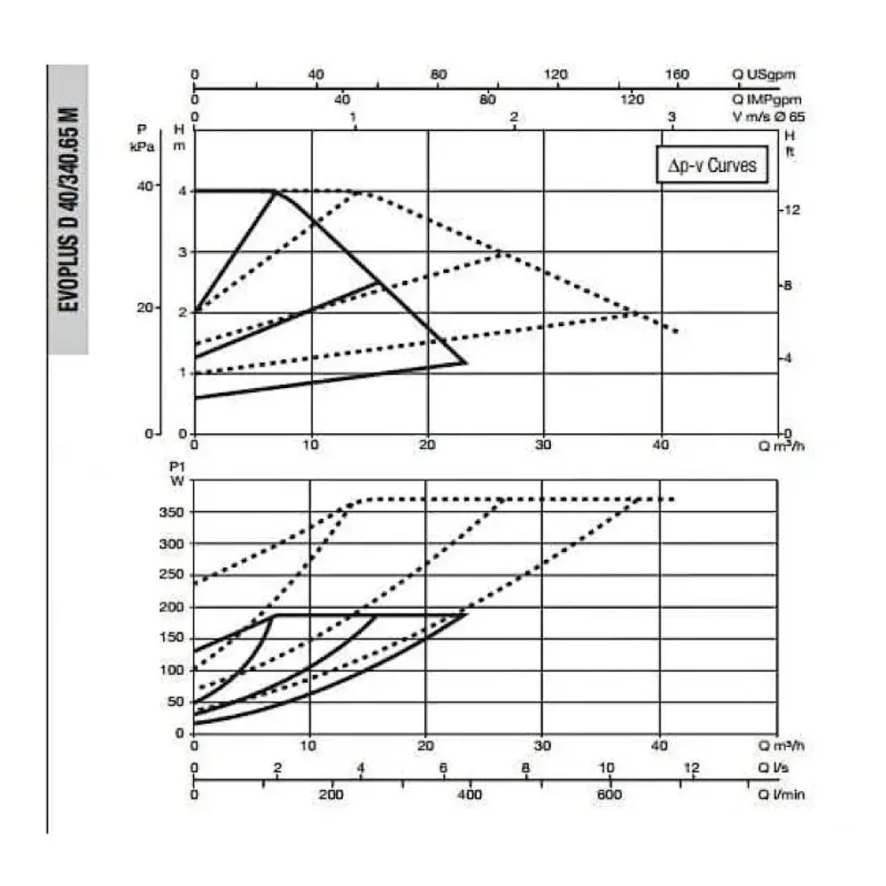 Насос циркуляционный промышленный DAB EVOPLUS D 40/340.65 M, 60151015