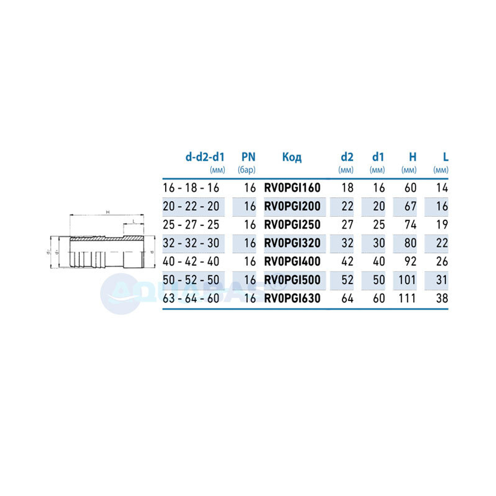 Штуцер ПВХ D 32-32-30, под клей, Tecno Plastic