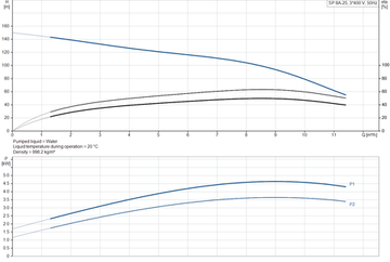 Скважинный насос Grundfos SP 8A-25 3x400