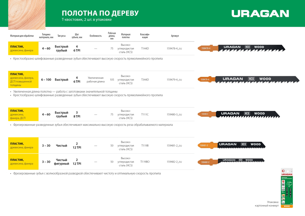 URAGAN T344D, T-хвост., быстрый рез, HCS, шаг 4 мм, 100 мм, 2 шт, полотна для лобзика (159479-4)
