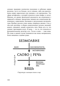 Структуры сакрального. Евгений Нечкасов.
