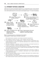 Kafka Streams в действии. Приложения и микросервисы, управляемые событиями. 2-е изд.