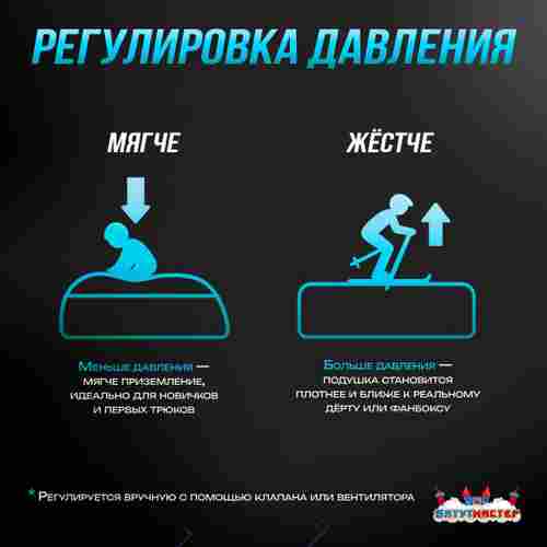 Надувная подушка «FreestyleBag» для фристайла и экстрим-прыжков, 15×11×3,5 м