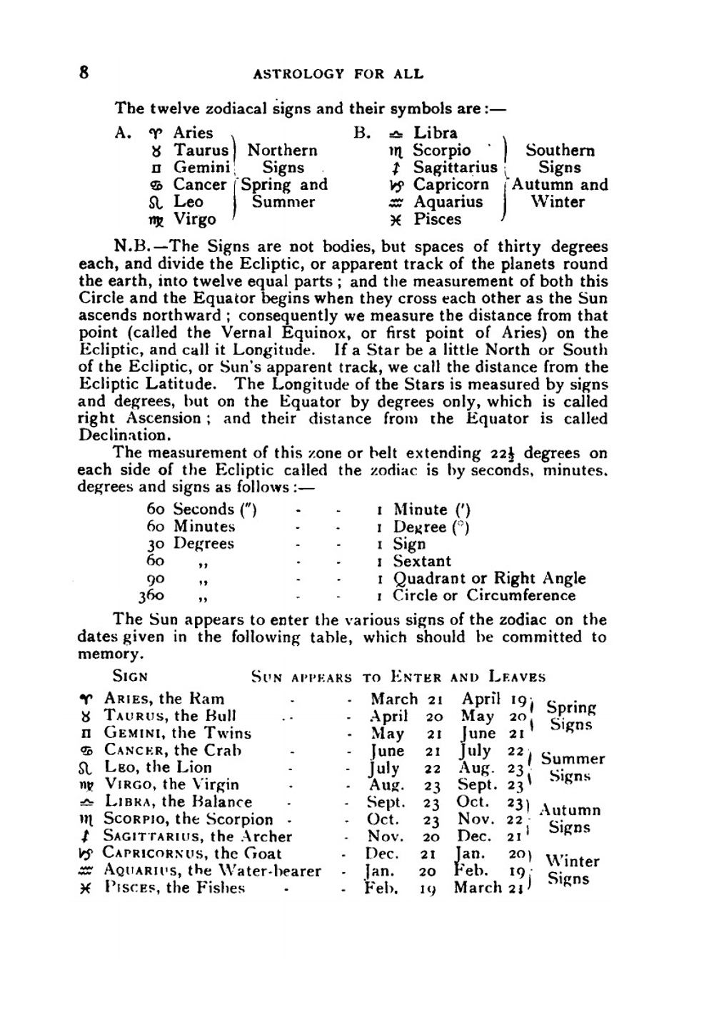 Astrology for all: to which is added a complete system of predictive astrology for advanced students | Alan Leo