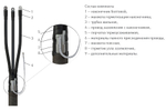 Муфта 3 КВ(Н)Тп-1  (70-120) без наконечников (пластик/бумага) ЗЭТАРУС