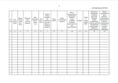 Журнал учета приема пациентов и отказов в оказании медицинской помощи в стационарных условиях, в условиях дневного стационара (Приложение № 1 к приказу Министерства здравоохранения Российской Федерации от 5 августа 2022 г. № 530н) 60 страниц мягкая