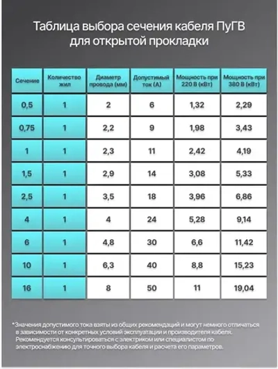 Провод электрический ПуГВ 1х6 синий ГОСТ круглый 5 м