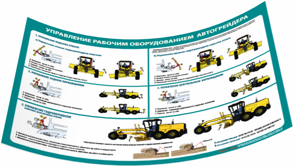 Комплект плакатов "Управление рабочим оборудованием автогрейдера"