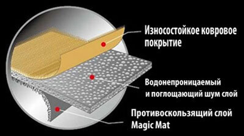 Коврики салона Sotra 3D Lux для Volkswagen Golf VII 2013- / Audi A3 2013- черные. Артикул ST 74-00523