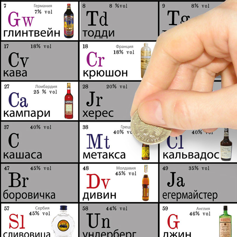 Постер-игра"Периодическая система употребления"