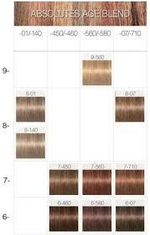 Игора Абсолют 7-450 Средний русый бежевый золотистый 60 мл